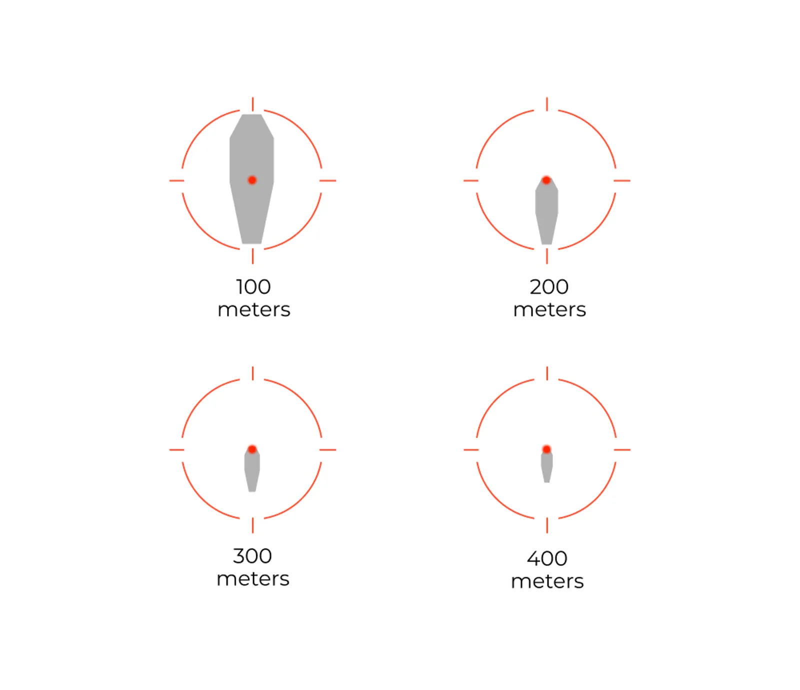 Image showing the multi reticle range estimations over distances between 100 and 400 meters